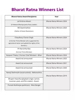 Bharat Ratna Award List 2024