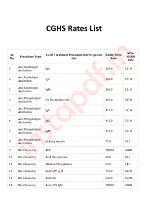 CGHS Rates List 2024