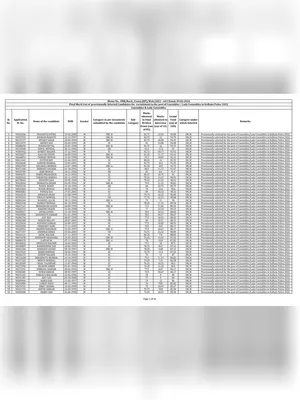 KP Constable Final Merit List 2024 PDF