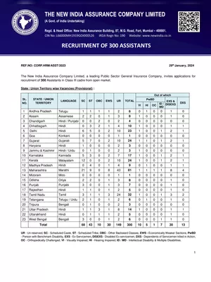 NIACL Assistant Notification 2024 PDF