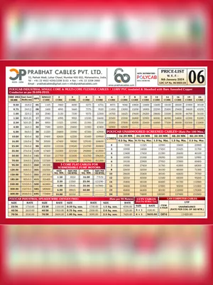 Polycab Wires Price List 2024 PDF