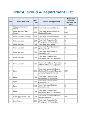 TNPSC Group 4 Department List