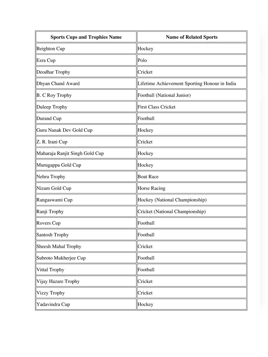 2nd Page of Sports Cups and Trophies List PDF