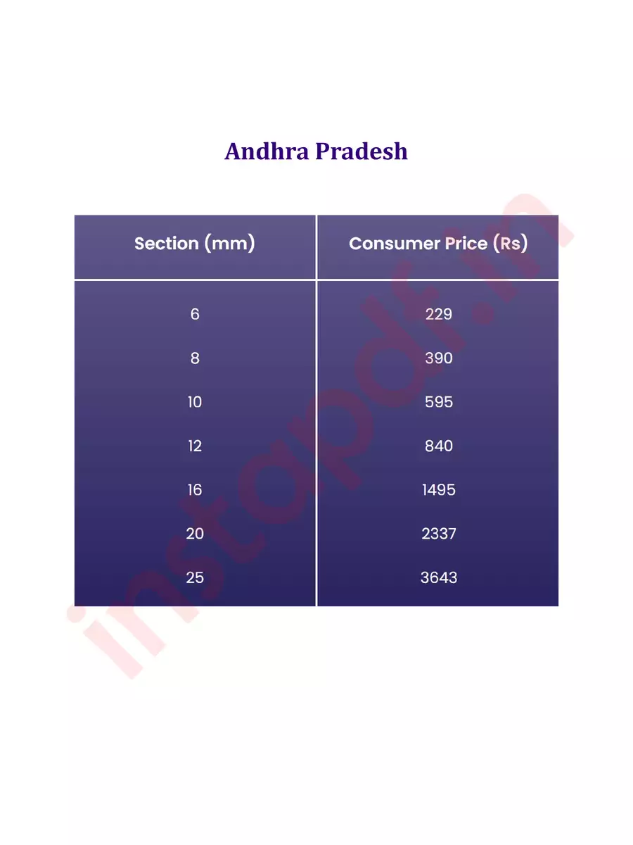 2nd Page of Tata Tiscon Price List 2024 PDF