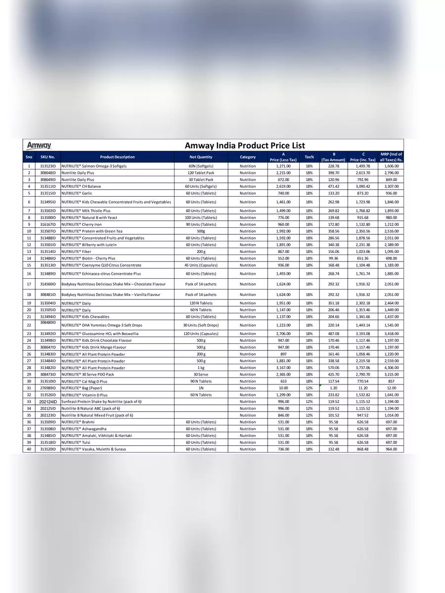 2nd Page of Amway Products List with Prices May, 2024 PDF