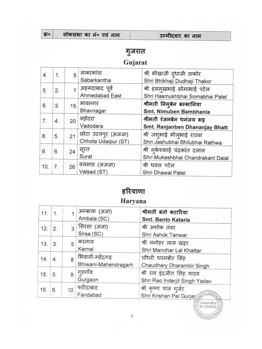 2nd Page of BJP 2nd Candidate List for Election 2024 PDF
