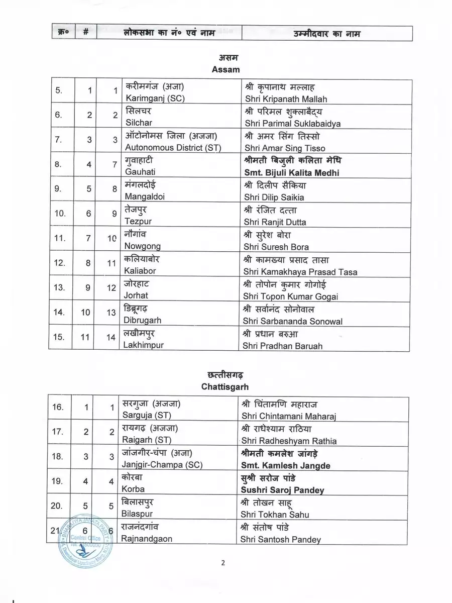 2nd Page of BJP First List of Lok Sabha Candidates PDF