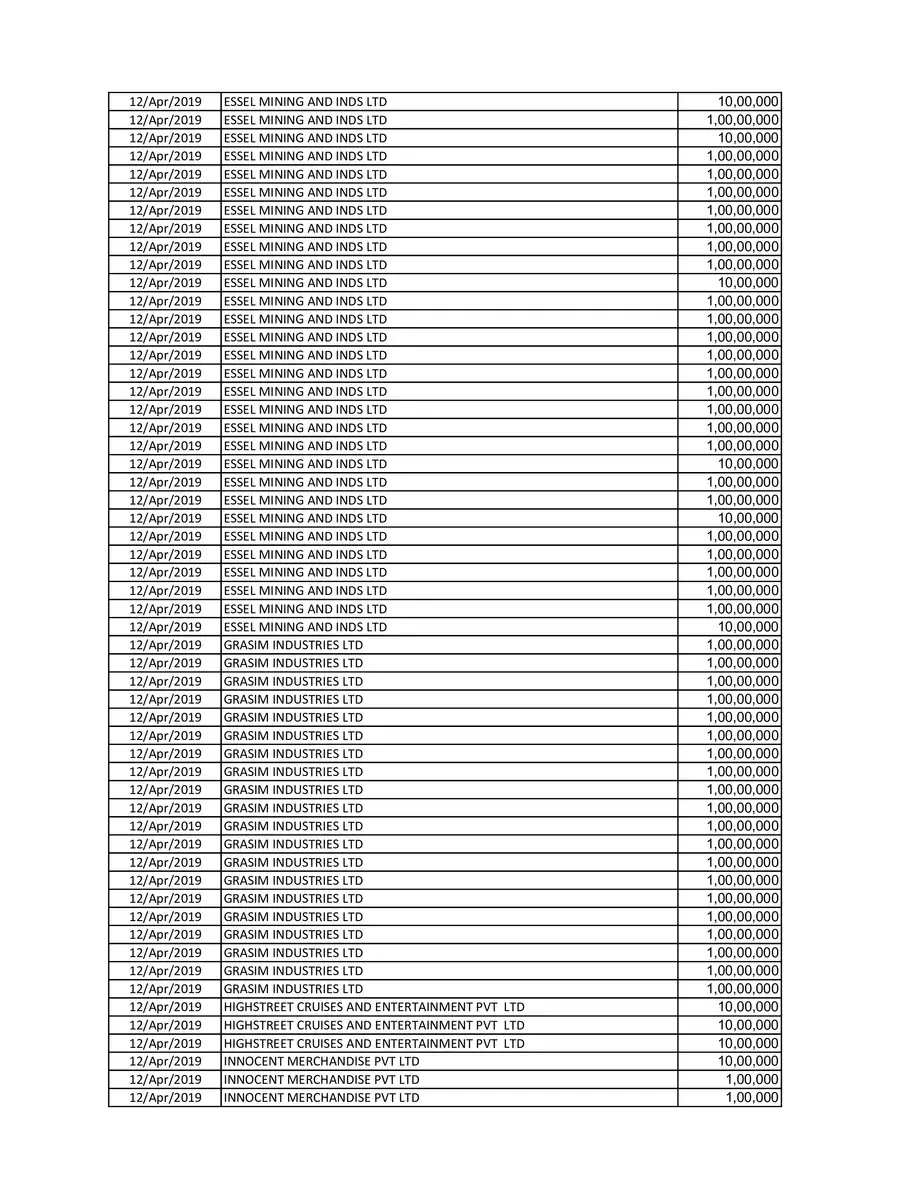 2nd Page of Electrol Bond List PDF