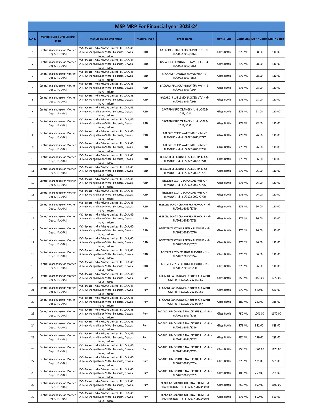 Madhya Pradesh (MP) Liquor Price List 2024