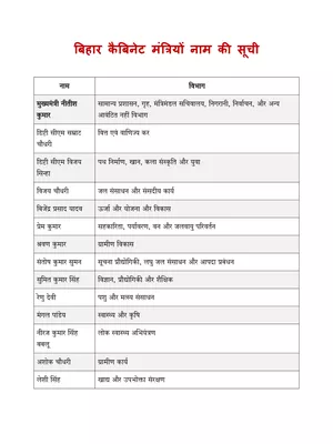 Bihar Mantrimandal 2024 List PDF