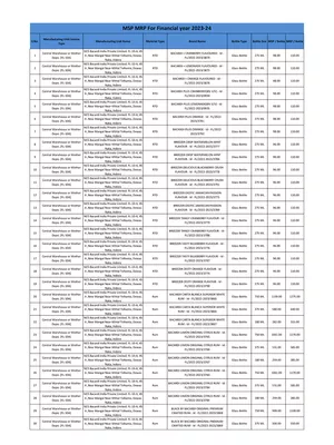 Madhya Pradesh (MP) Liquor Price List 2024 PDF