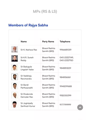 Telangana MP List PDF