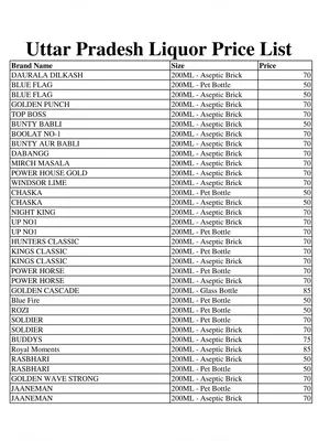 Uttar Pradesh Liquor Price List 2024 PDF