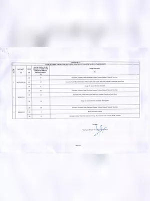 WB Panchayat Recruitment 2024 Notification PDF