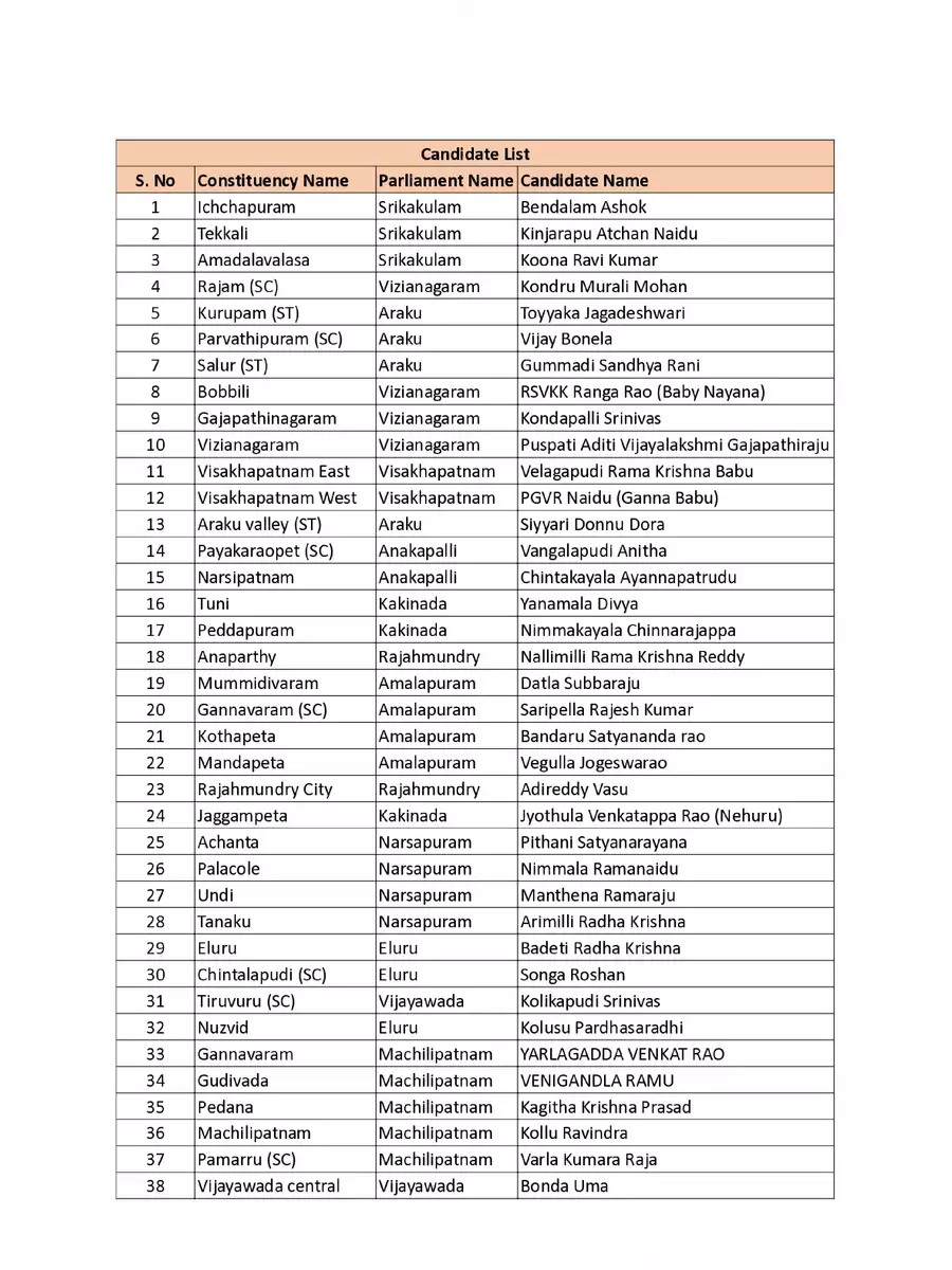 2nd Page of TDP 1st & 2nd List 2024 PDF