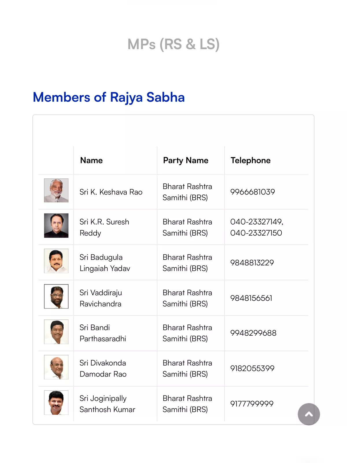 Telangana MP List