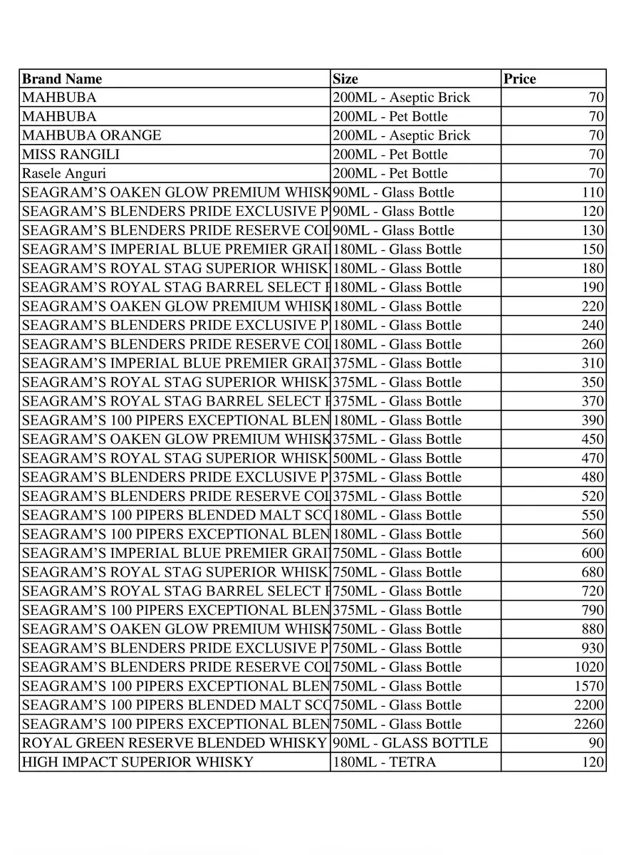 2nd Page of Uttar Pradesh Liquor Price List 2024 PDF