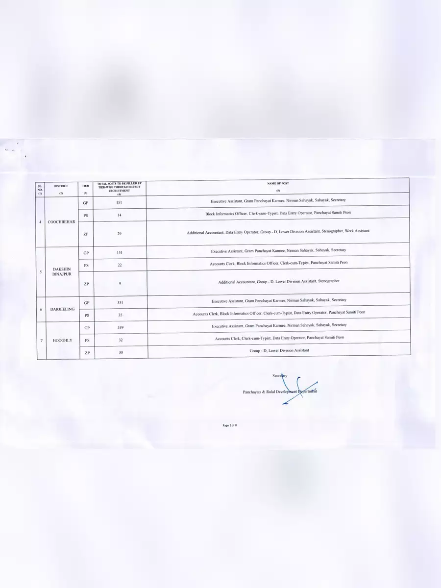 2nd Page of WB Panchayat Recruitment 2024 Notification PDF