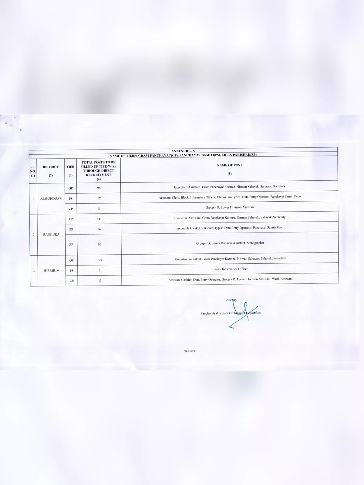 WB Panchayat Recruitment 2024 Notification