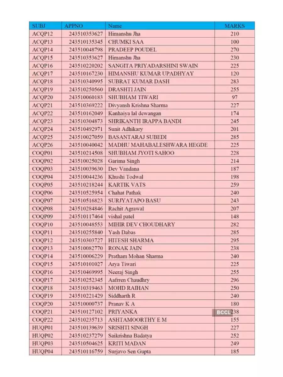 2nd Page of CUET PG Result & Topper List 2024 PDF