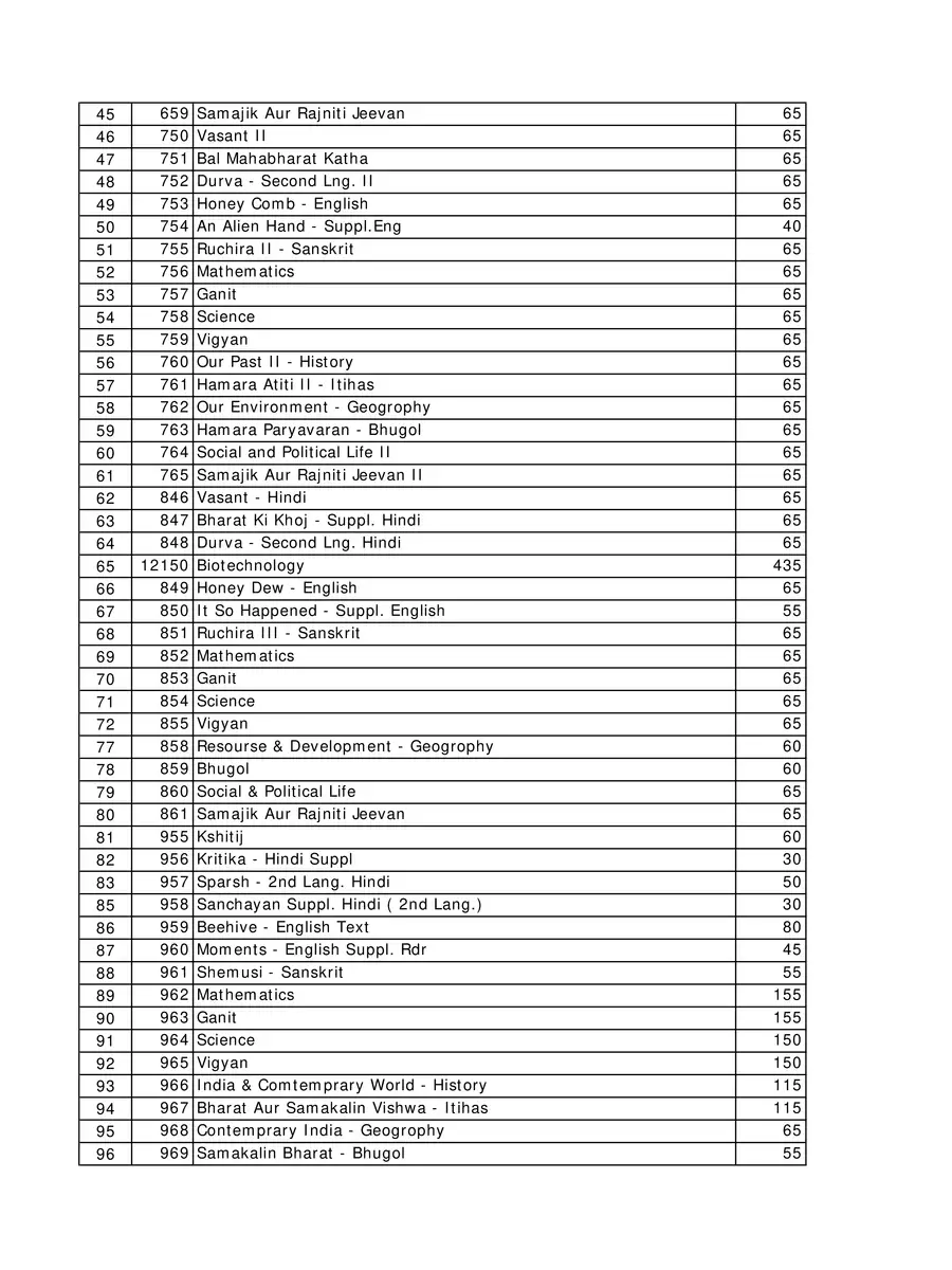 2nd Page of NCERT Text Books Price List (April 2024 Updated) PDF