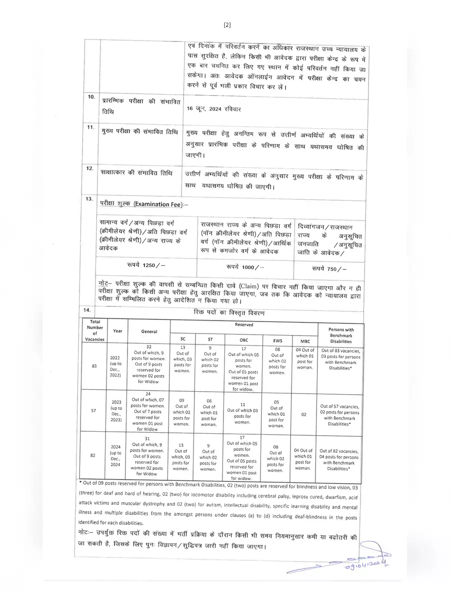 2nd Page of RJS Vacancy 2024 Notification PDF
