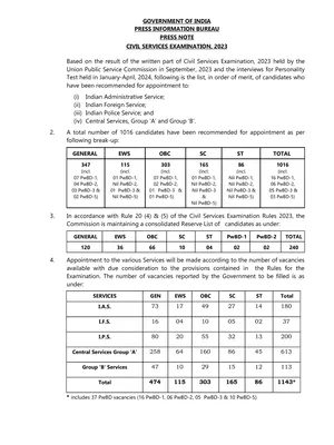 UPSC Result 2023 Topper List PDF
