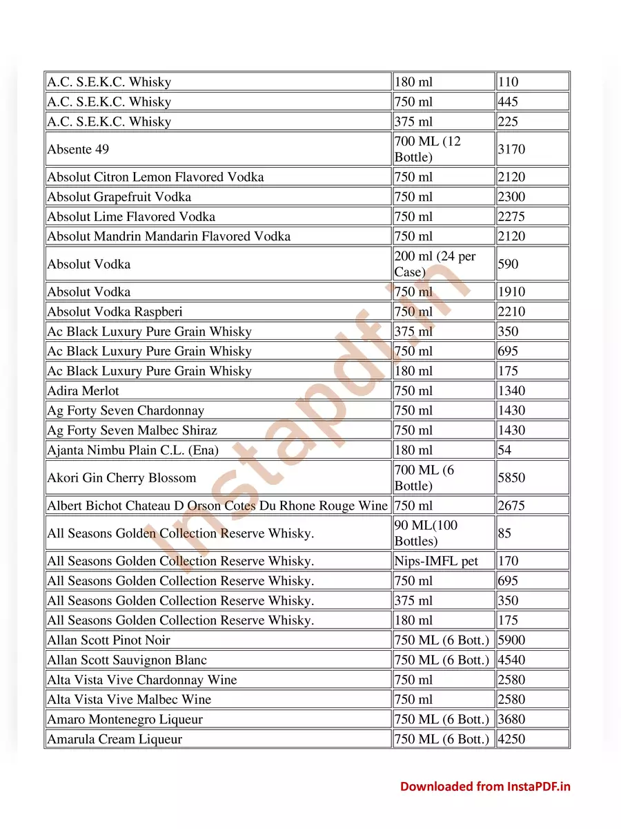 2nd Page of Rajasthan New Liquor Rates List 2024 PDF