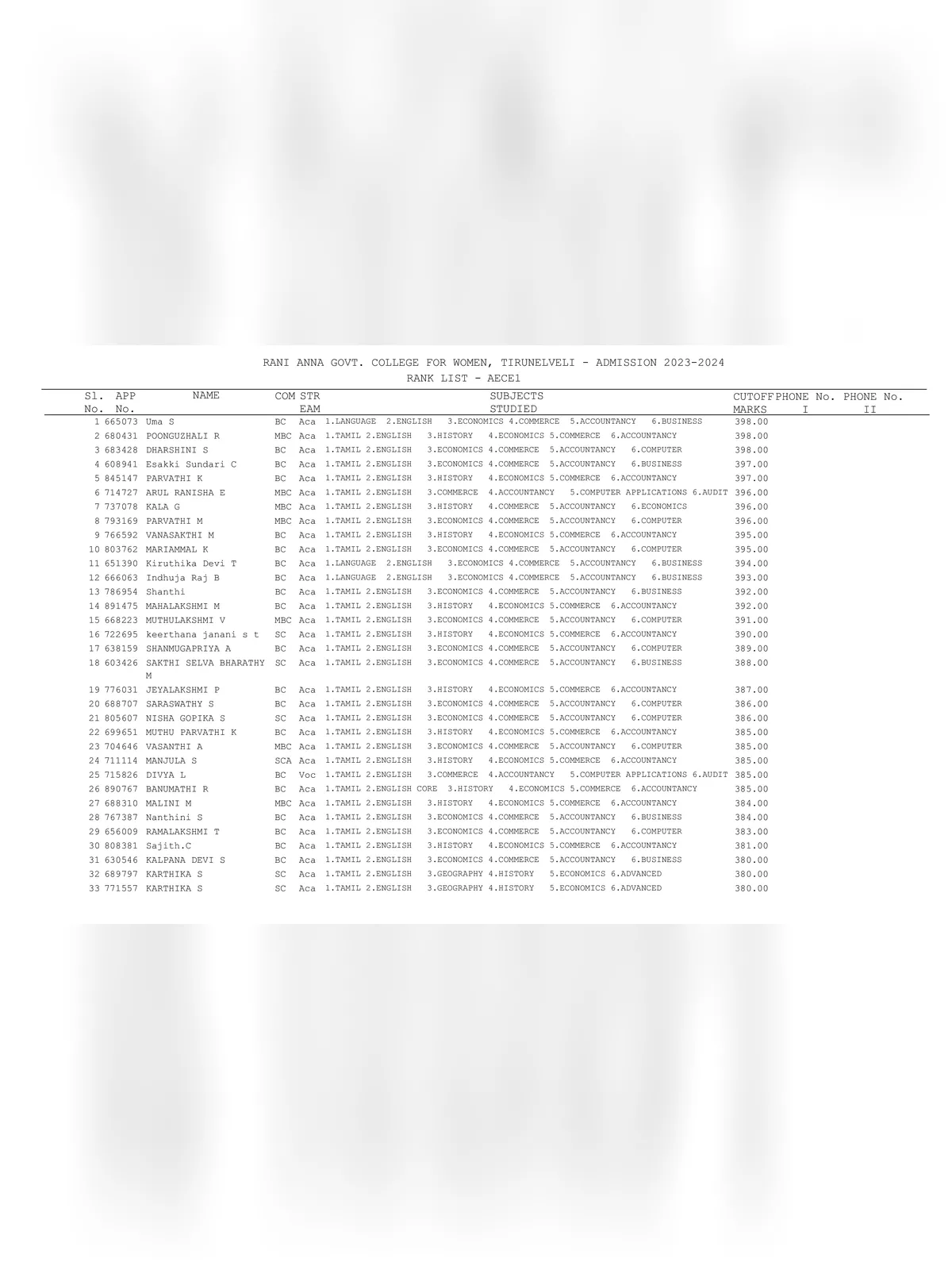 TNGASA Rank List 2024 PDF InstaPDF