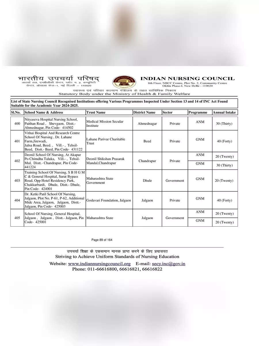 2nd Page of Government Nursing Colleges List in Maharashtra PDF