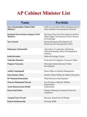 AP Cabinet Minister List PDF