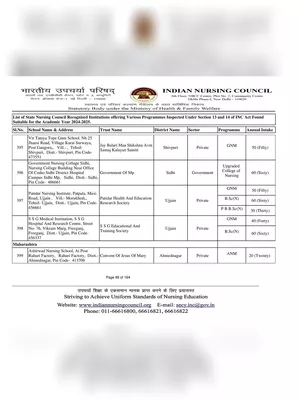 Government Nursing Colleges List in Maharashtra PDF