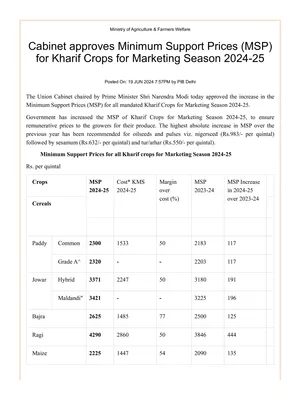 Kharif MSP 2024 25