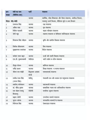 New List of Ministers of India 2024 Hindi PDF