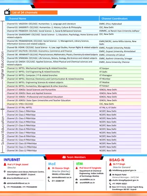 Swayam Prabha 40 Channel List PDF