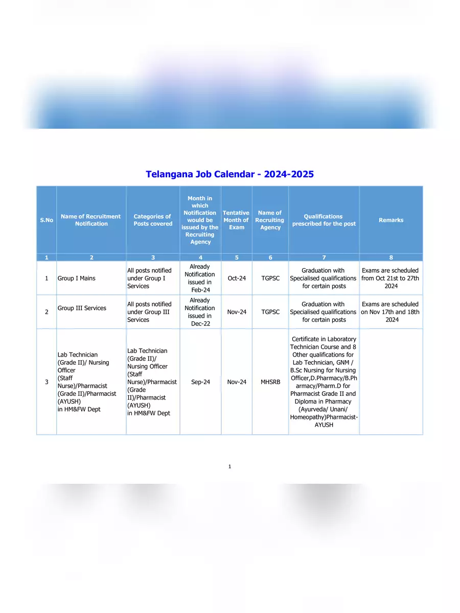 Ts Job Calendar 2025 Telugu 