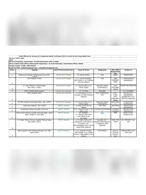Amarnath Yatra Medical Hospital List 2025