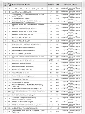 Jan Aushadhi Product List 2025