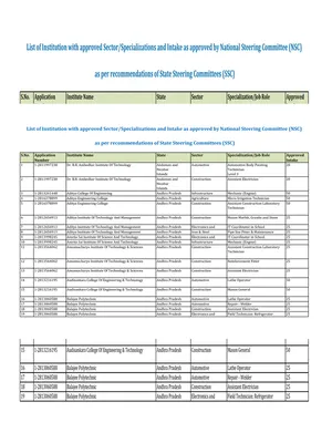 AICTE Approved College List English