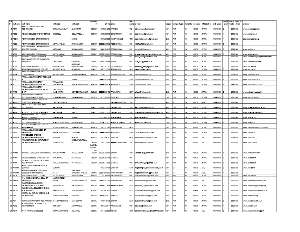 AP ECET Cutoff Ranks College Wise English