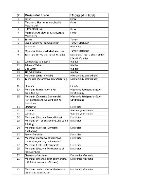 ITI Trade Name List English