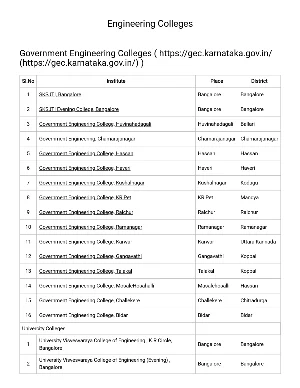 Karnataka Engineering Colleges List English