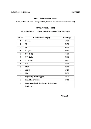 Kelkar College Merit List 2025 English