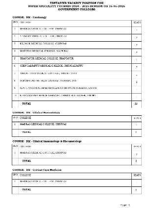 Paramedical Courses List in Tamilnadu Government Colleges English
