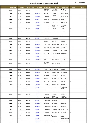 PMAY-G Waiting List 2025 Assam English