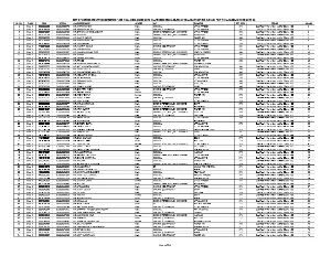 Sainik School Merit List 2025 – Download AISSEE Merit List PDF English