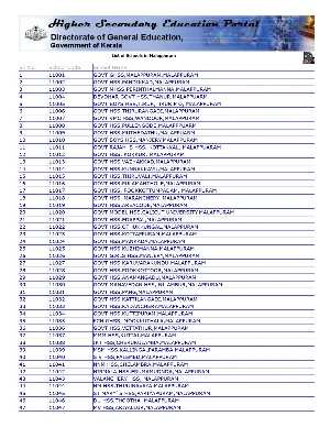 School Code List Malappuram English