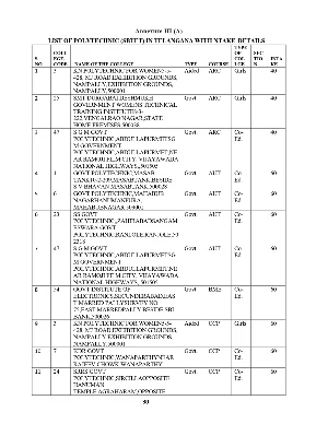 TS Polycet Colleges List with Codes English