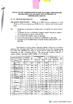 Asha Worker Notification 2025 English