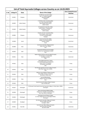 BAMS Government Colleges in Maharashtra List English
